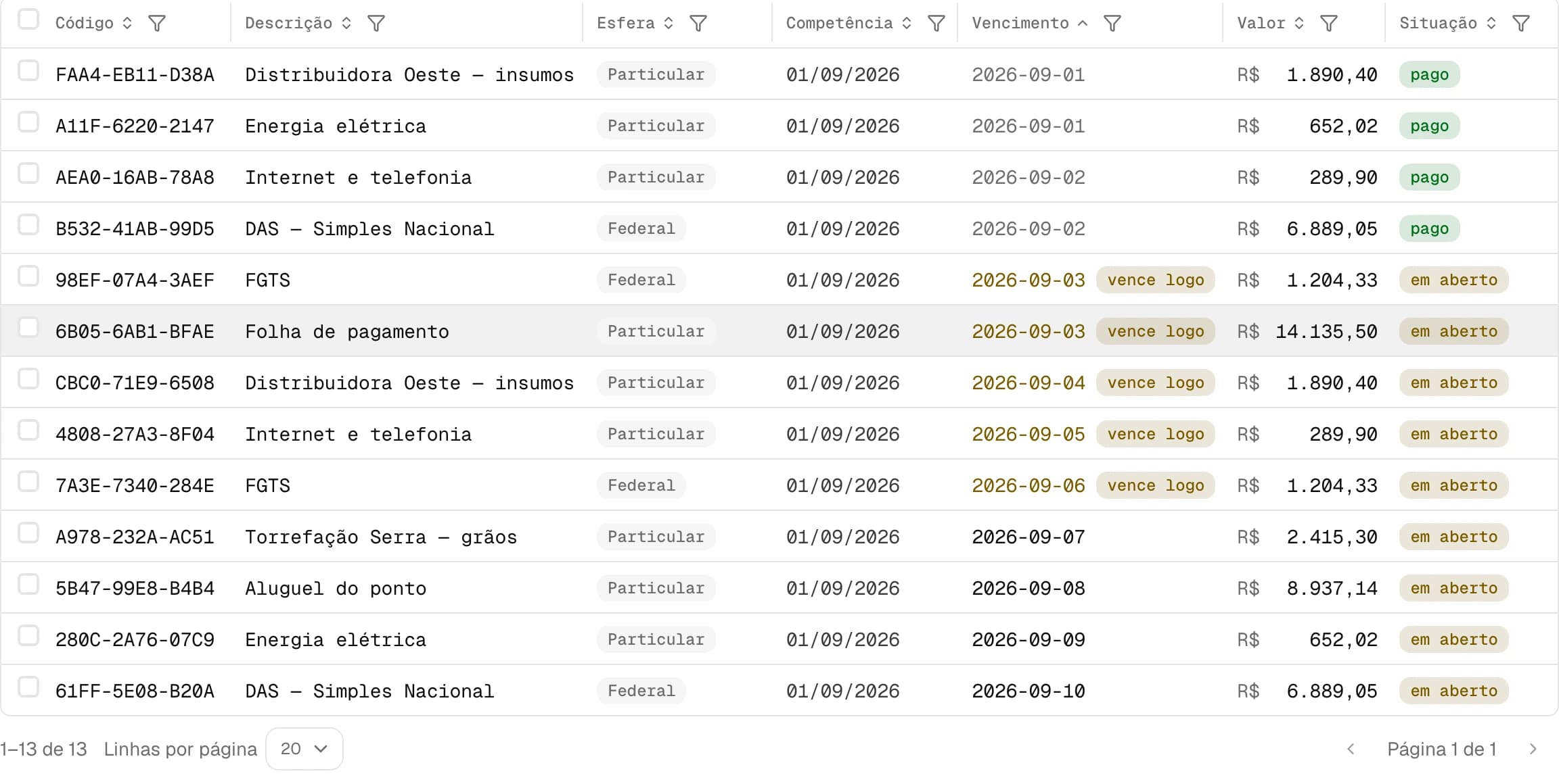Contas a pagar no Lumo, com beneficiário, competência, vencimento e situação.