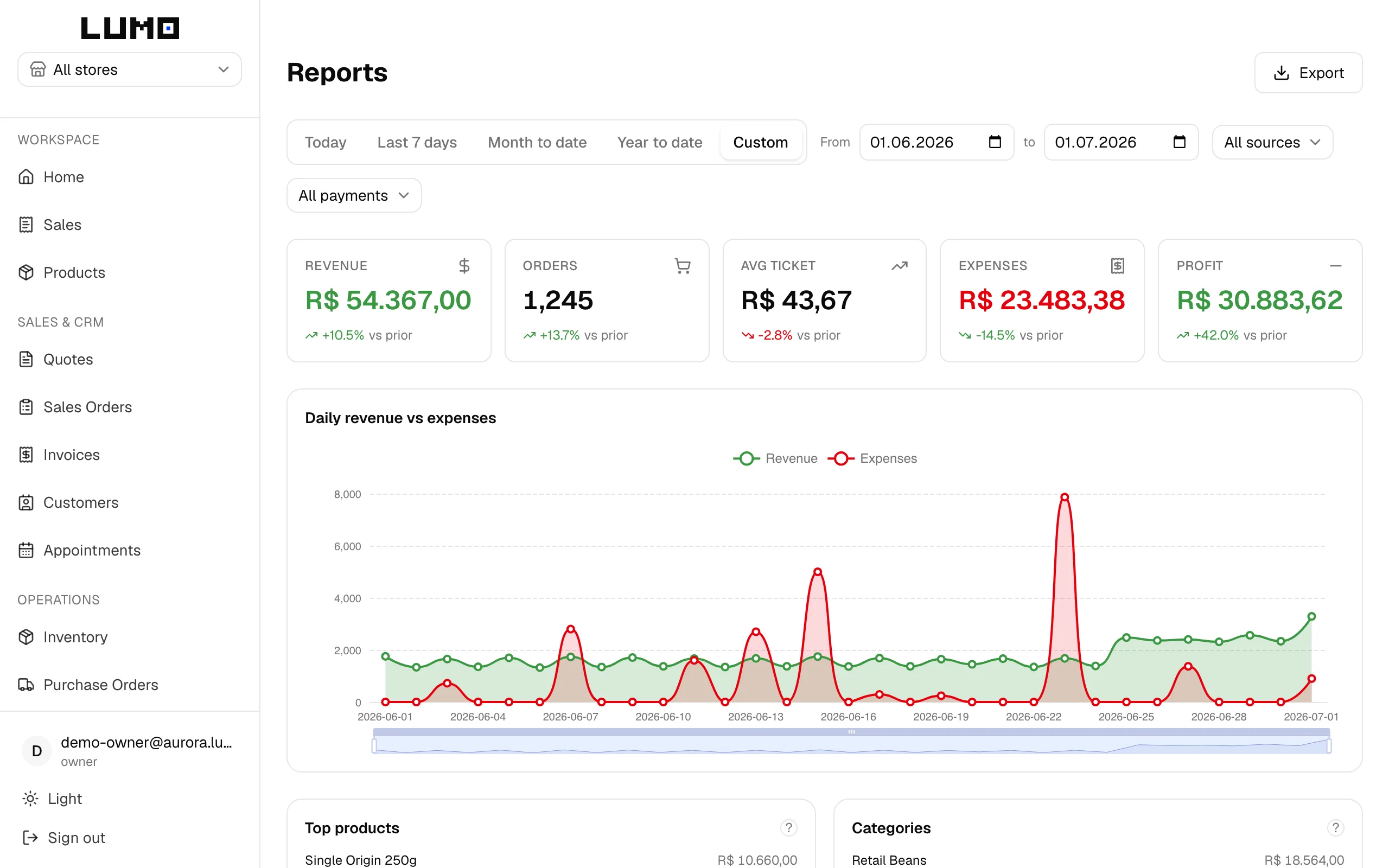 Relatórios do Lumo — receita do mês