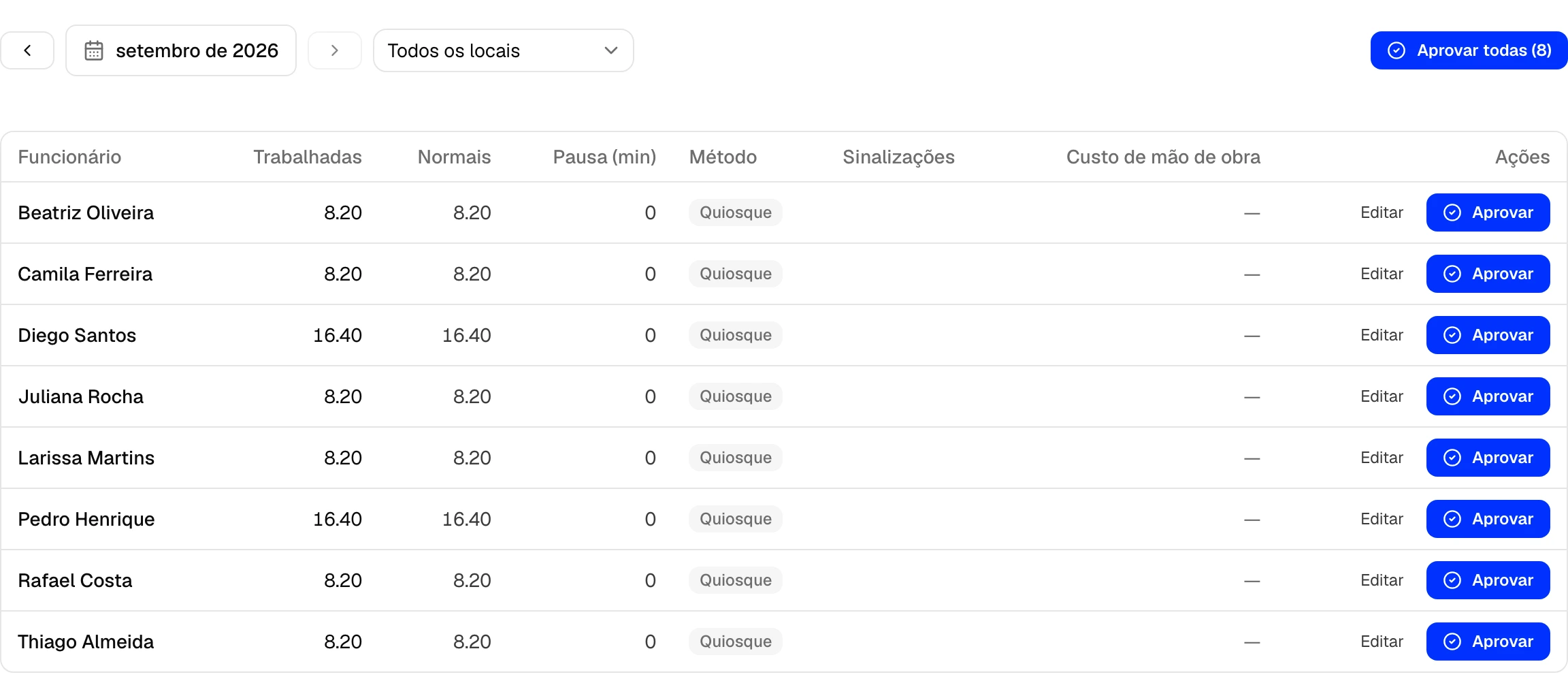 Folha de ponto mensal no Lumo, com horas por funcionário, método e marcação fora do local.